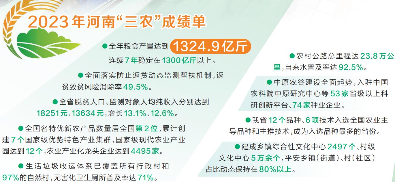 新时代 新征程 新伟业 聚焦省委农村工作会议丨今年“三农”工作怎么干